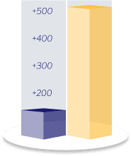 SAT score improvement chart